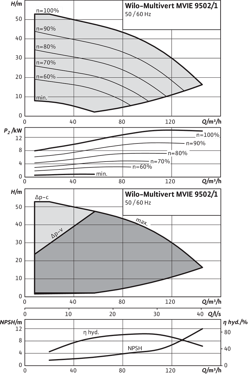 Multivert MVIE 9502/1