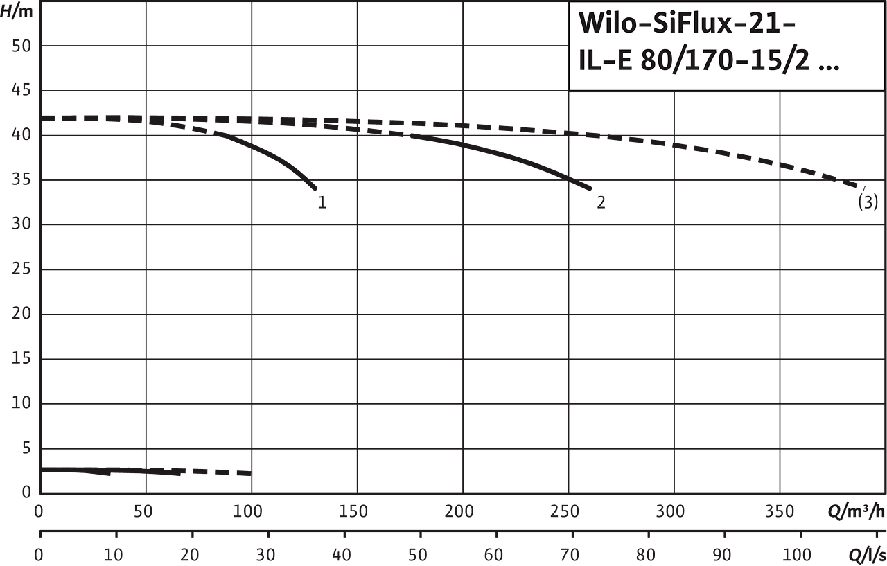 SiFlux21- IL-E 80/170-18/2