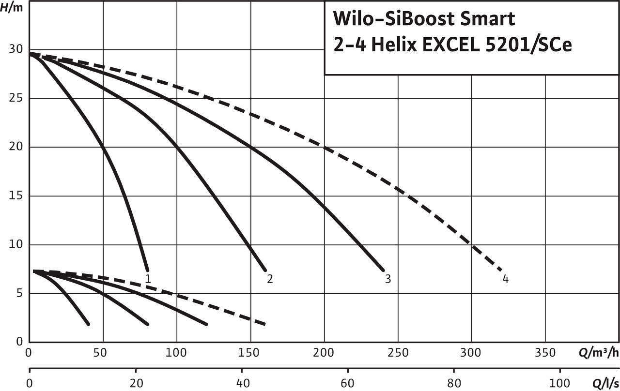 SiBoost Smart 2-4 Helix EXCEL 5201/SCe