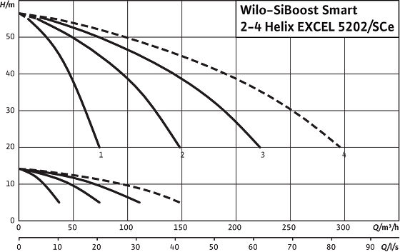 SiBoost Smart 2-4 Helix EXCEL 5202