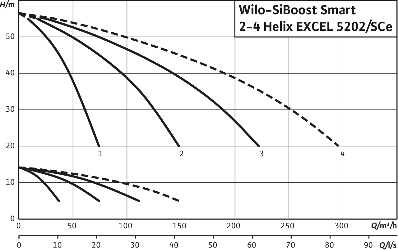 SiBoost Smart 2-4 Helix EXCEL 5202