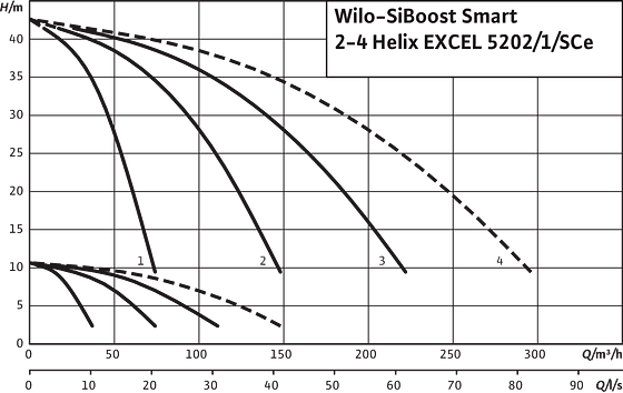 SiBoost Smart