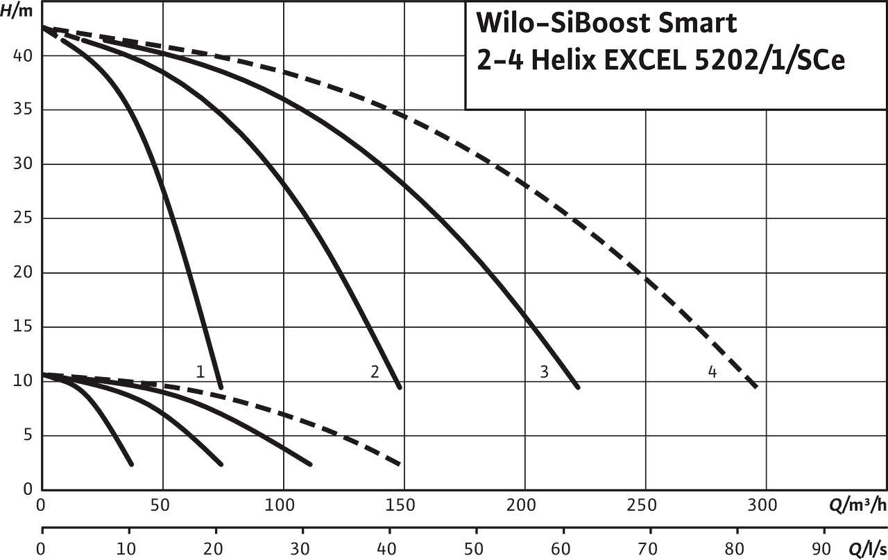 SiBoost Smart