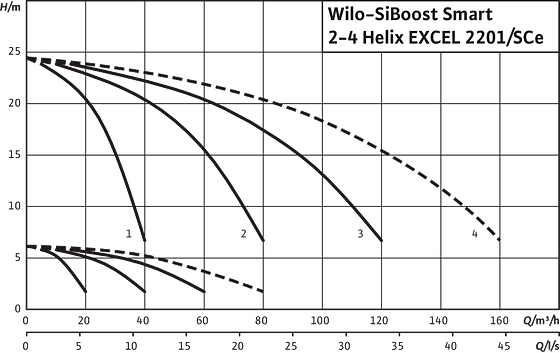 SiBoost Smart