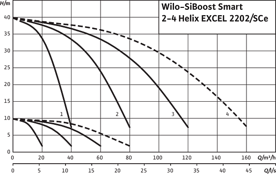 SiBoost Smart 2-4 Helix EXCEL 2202/SCe