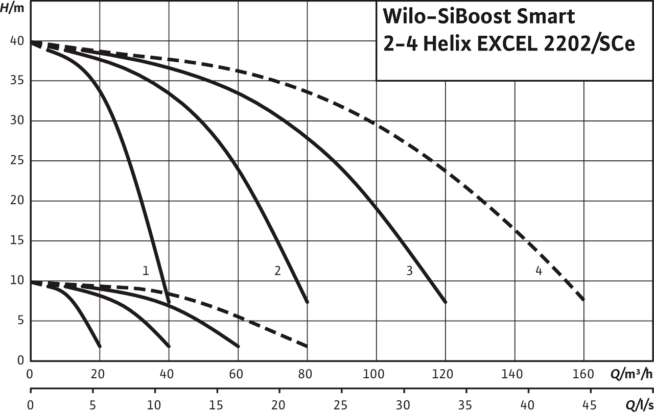 SiBoost Smart 2-4 Helix EXCEL 2202/SCe