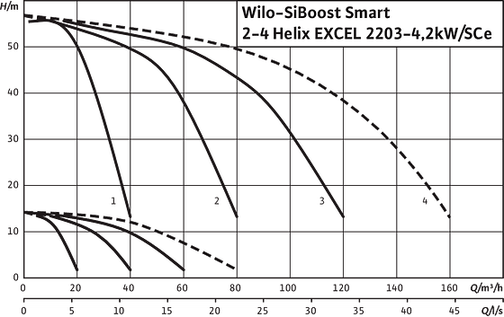 SiBoost Smart 2-4 Helix EXCEL 2203-4,2kW/SCe