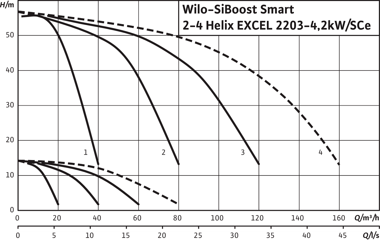 SiBoost Smart 2-4 Helix EXCEL 2203-4,2kW/SCe