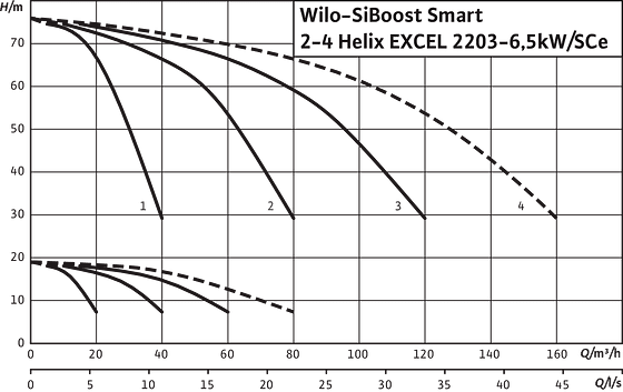 SiBoost Smart 2-4 Helix EXCEL 2203-6,5kW/SCe