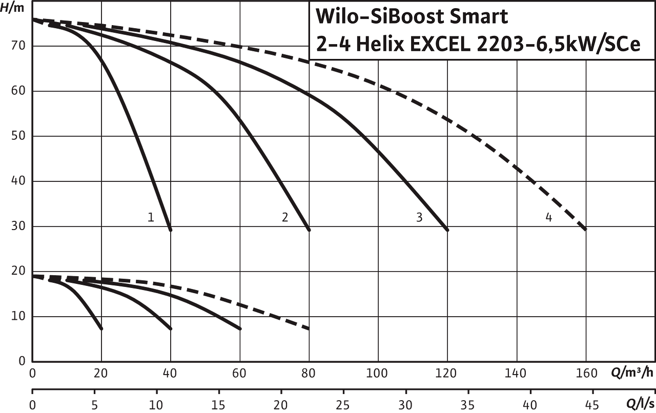 SiBoost Smart 2-4 Helix EXCEL 2203-6,5kW/SCe