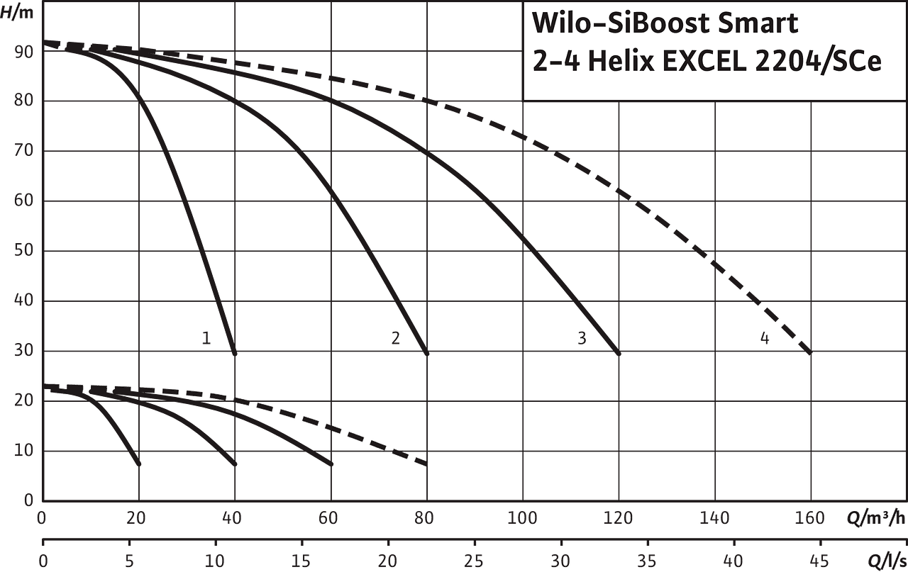 SiBoost Smart