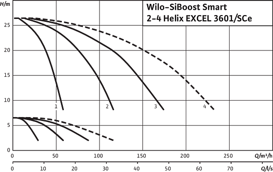 SiBoost Smart