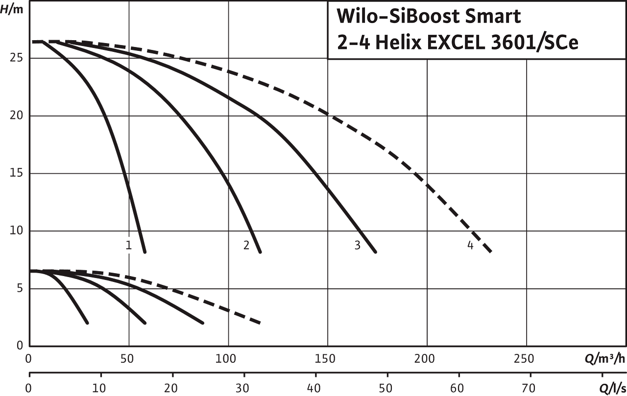 SiBoost Smart