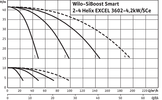 SiBoost Smart