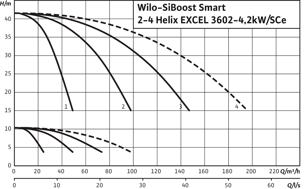 SiBoost Smart