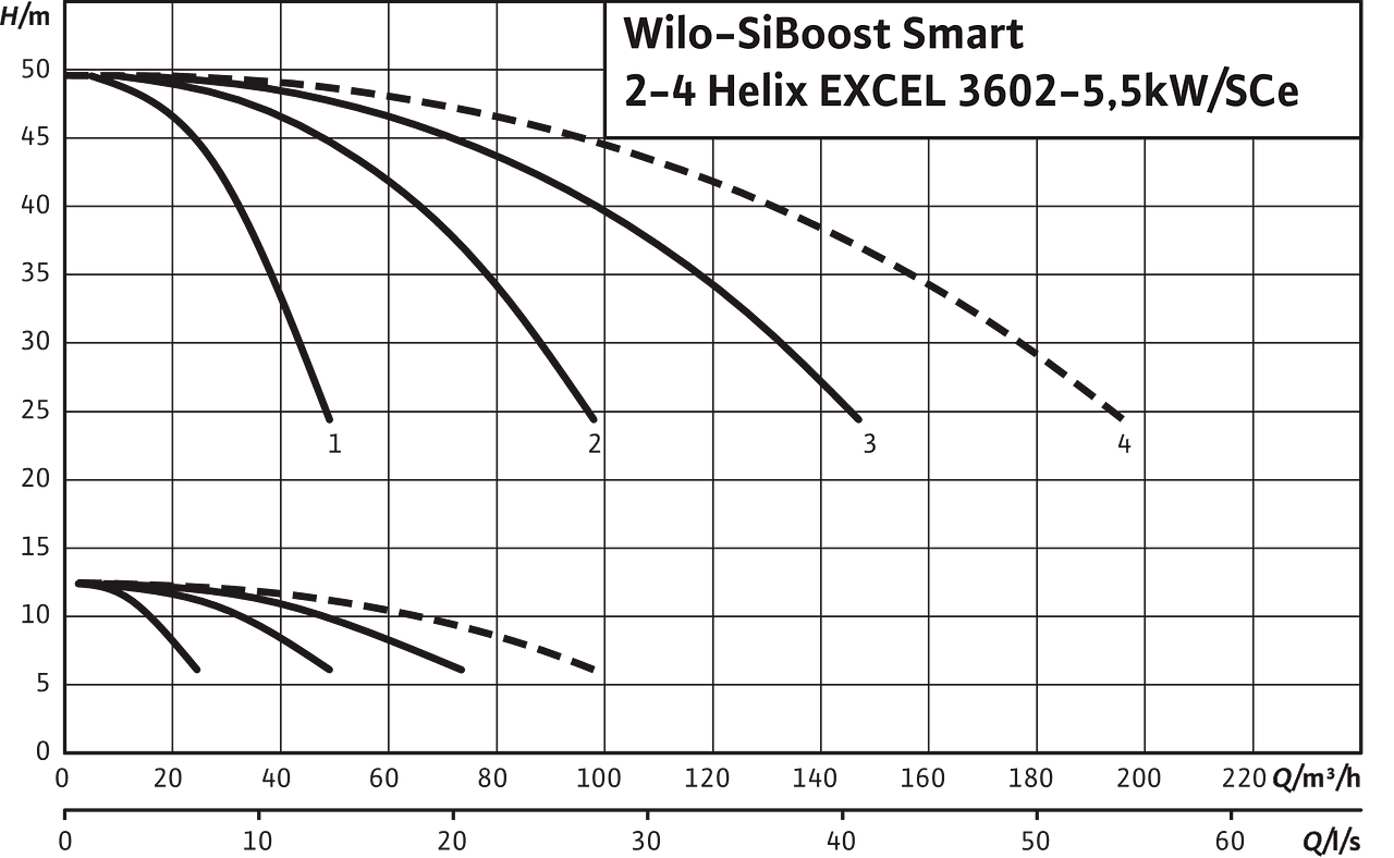 SiBoost Smart 2-4 Helix EXCEL 3602-5,5kW/SCe