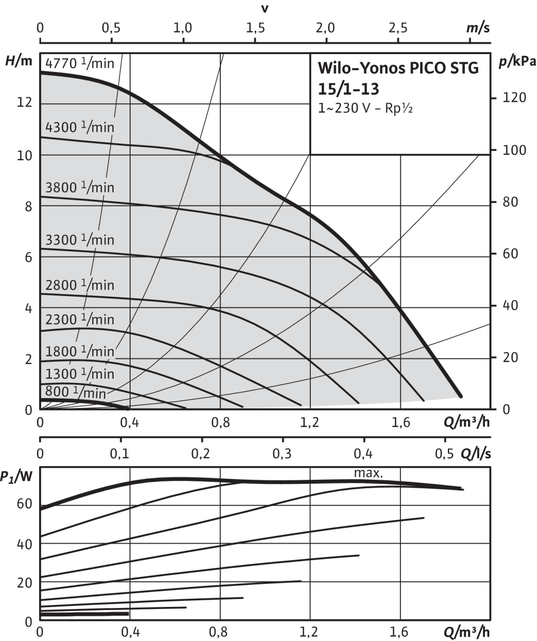 Yonos PICO-STG 15/1-13, n = constant