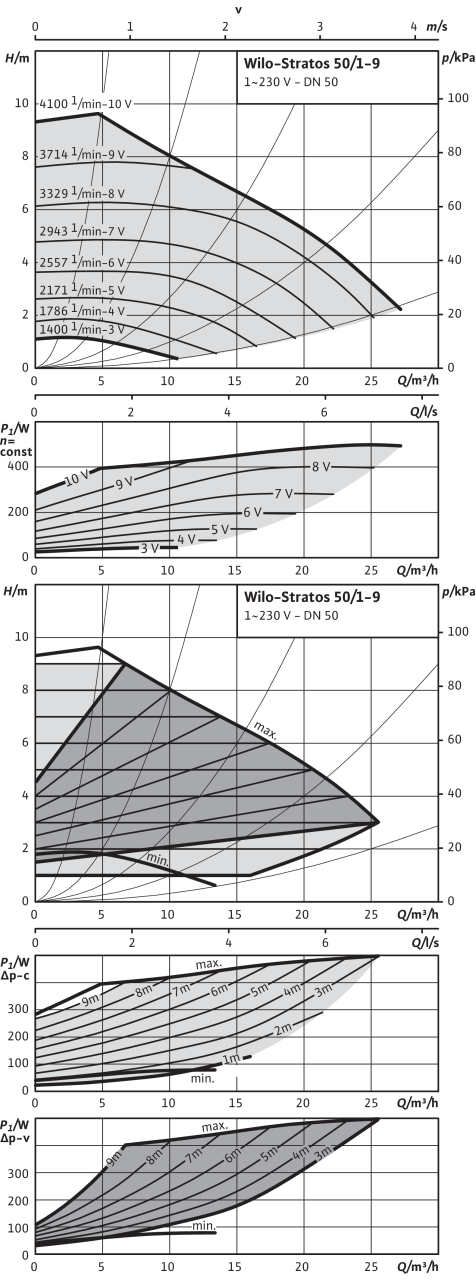 Stratos 50/1-9