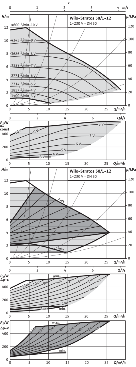 Stratos 50/1-12