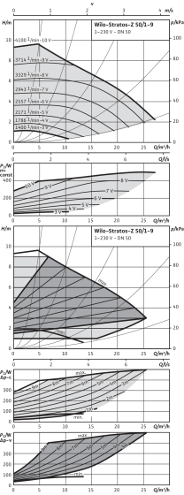 Stratos-Z 50/1-9