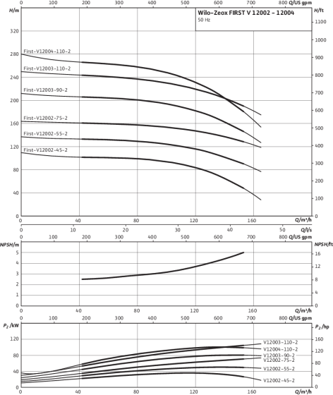 Zeox FIRST V 12002 - 12004