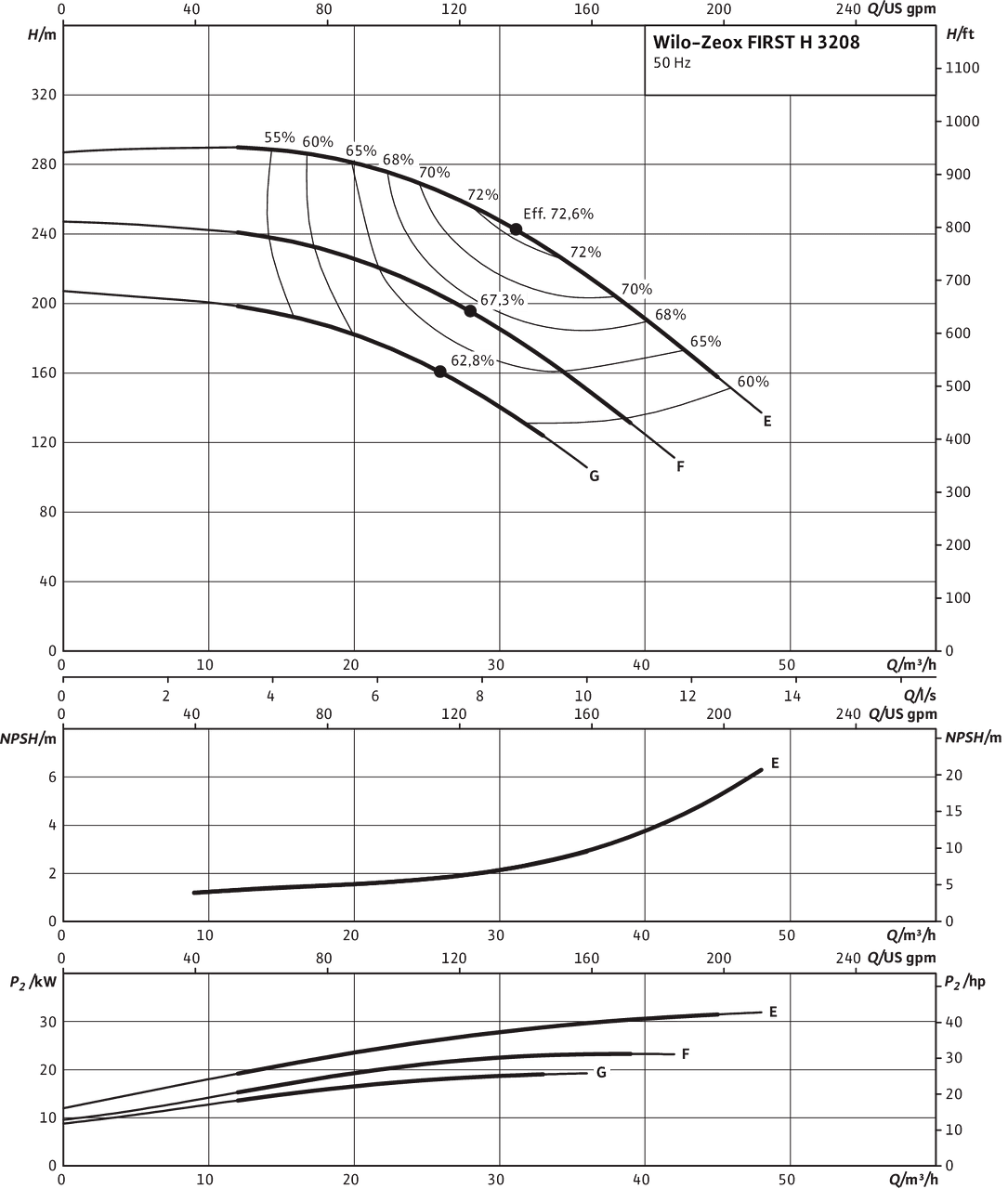 Zeox FIRST H 3208