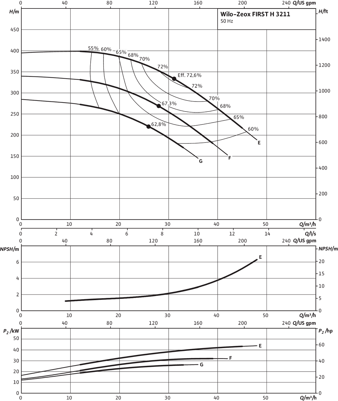 Zeox FIRST H 3211
