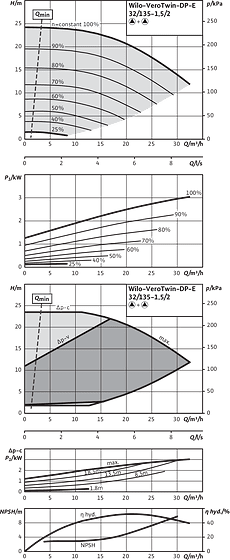 VeroTwin-DP-E 32/135-1,5/2, Parallel operation