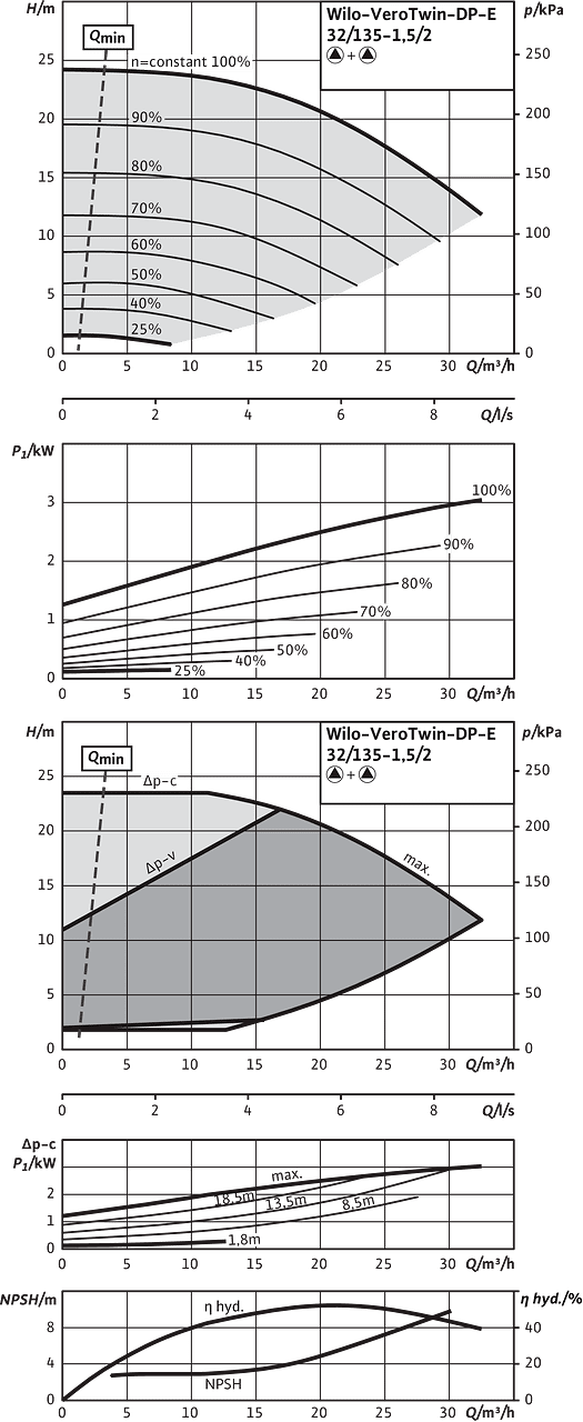 VeroTwin-DP-E 32/135-1,5/2, Parallel operation
