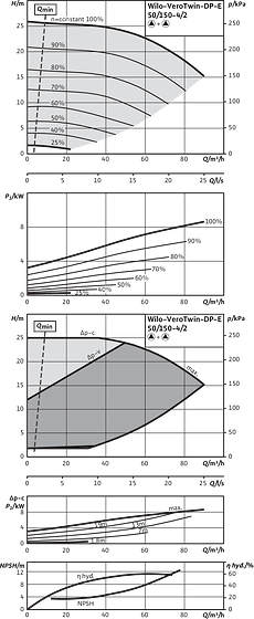 VeroTwin-DP-E 50/150-4/2, Parallel operation