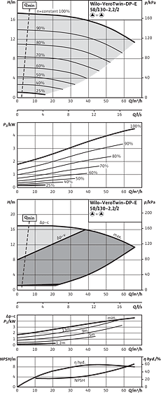 VeroTwin-DP-E 50/130-2,2/2, Parallel operation