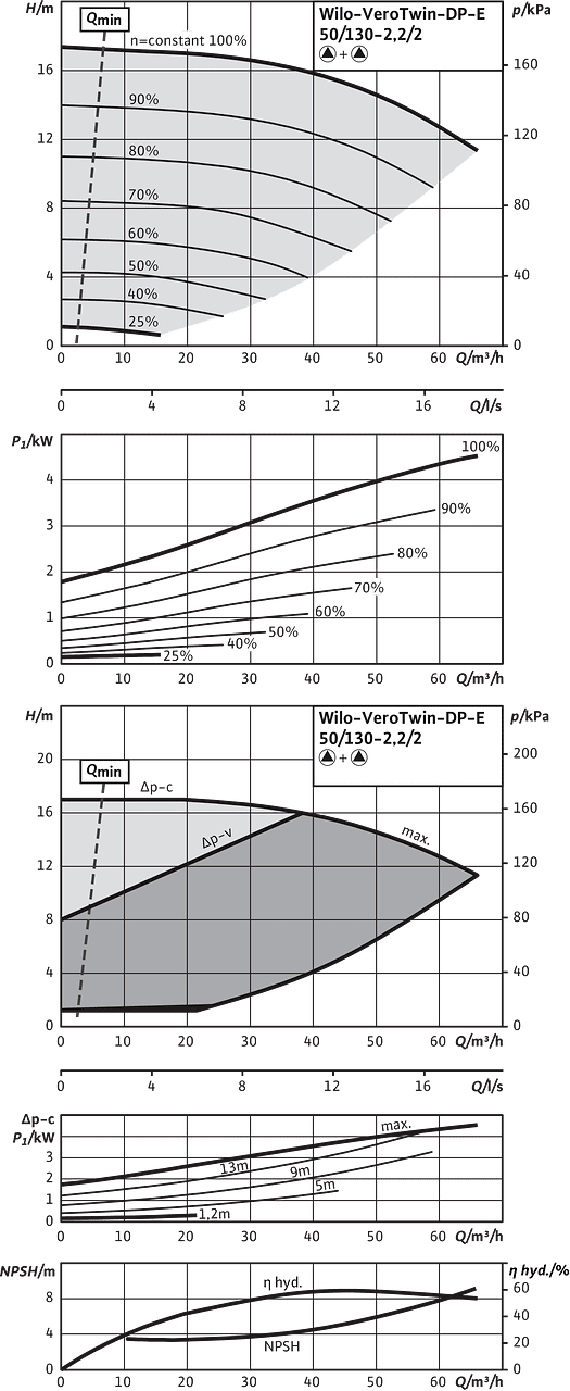 VeroTwin-DP-E 50/130-2,2/2, Parallel operation