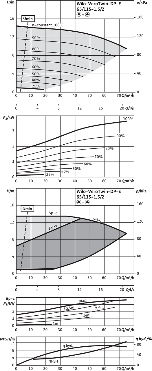 VeroTwin-DP-E 65/115-1,5/2, Parallel operation