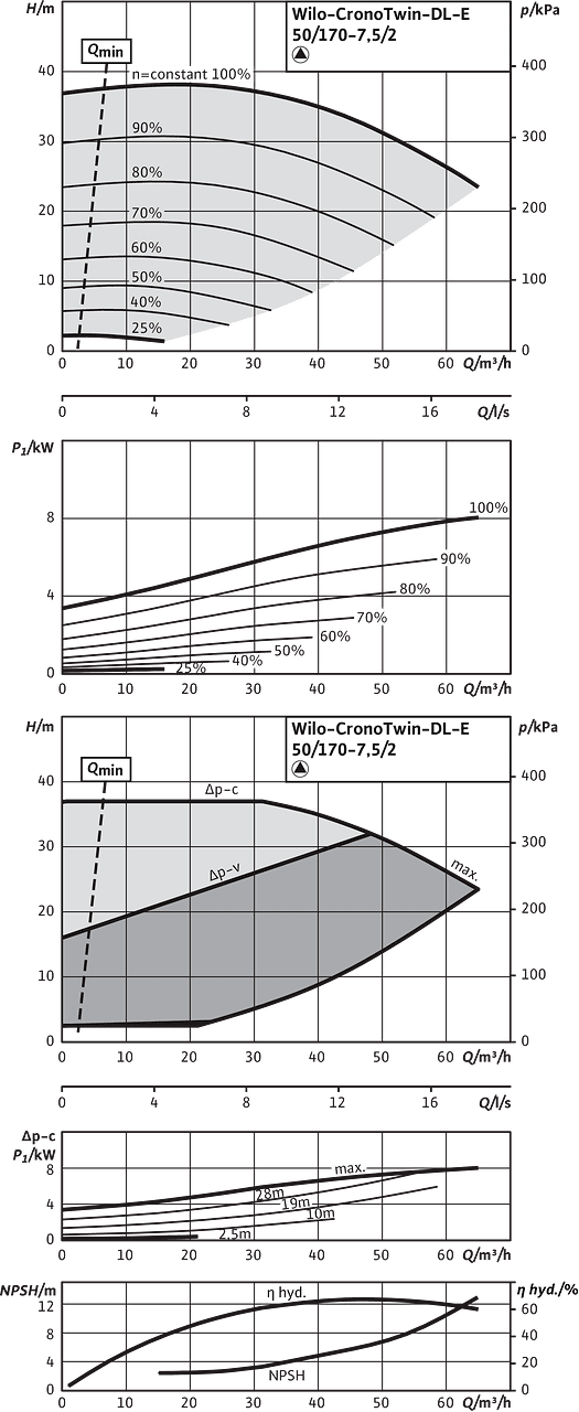 CronoTwin-DL-E 50/170-7,5/2, 2-pole - individual operation
