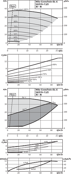 CronoTwin-DL-E 50/170-7,5/2, 2-pole - parallel operation