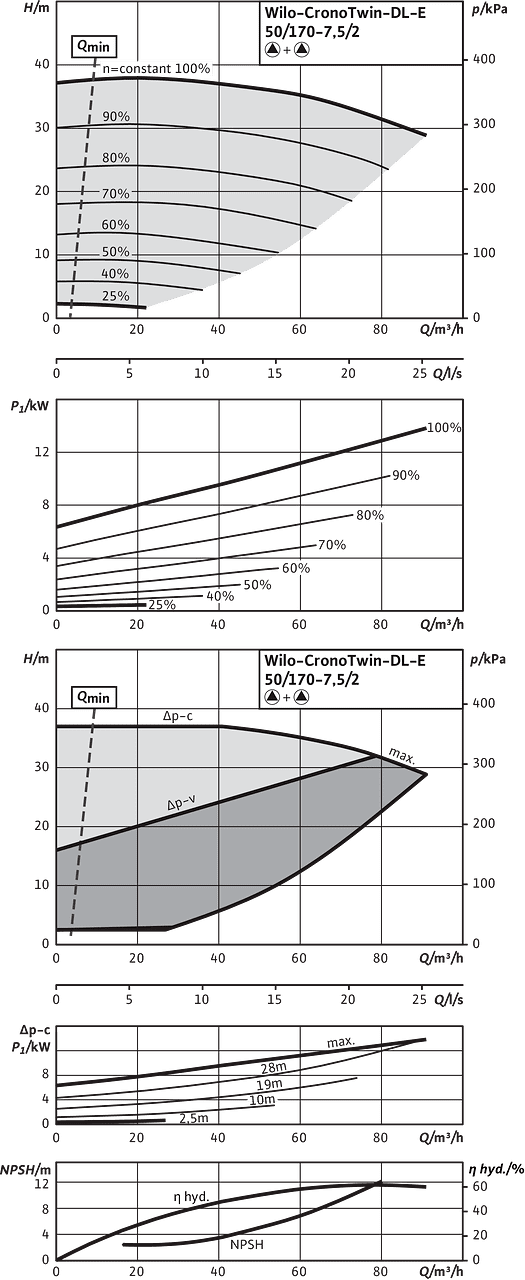 CronoTwin-DL-E 50/170-7,5/2, 2-pole - parallel operation