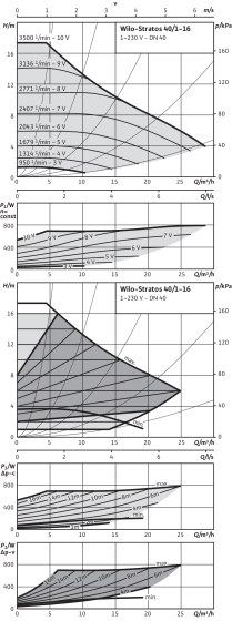 Stratos 40/1-16