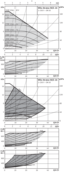 Stratos 50/1-16