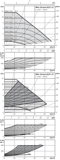 Stratos 65/1-12