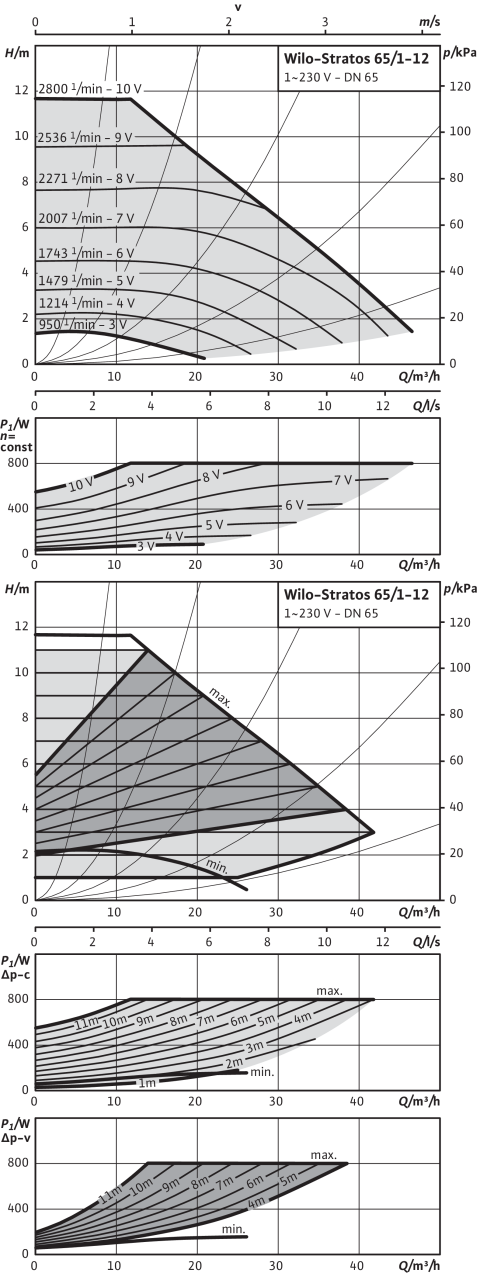 Stratos 65/1-12