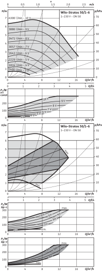 Stratos 50/1-6
