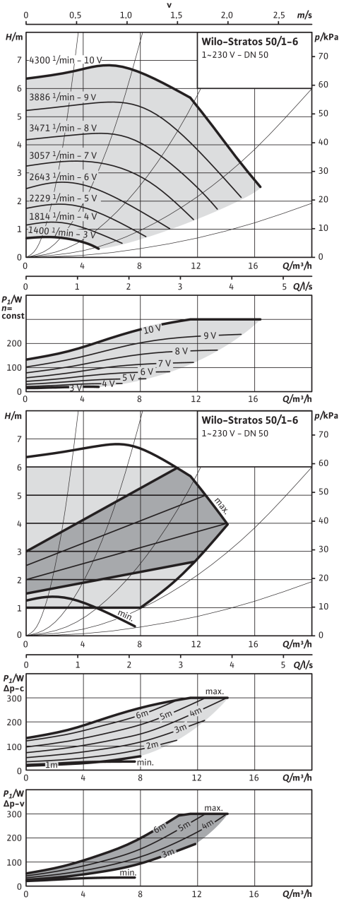 Stratos 50/1-6
