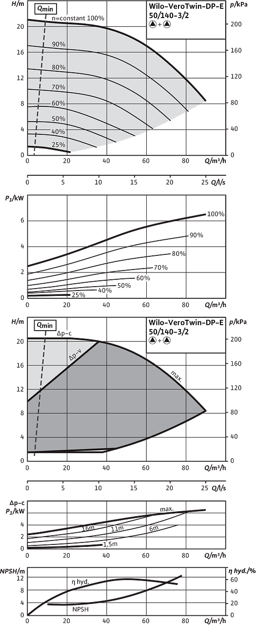 VeroTwin-DP-E 50/140-3/2, Parallel operation