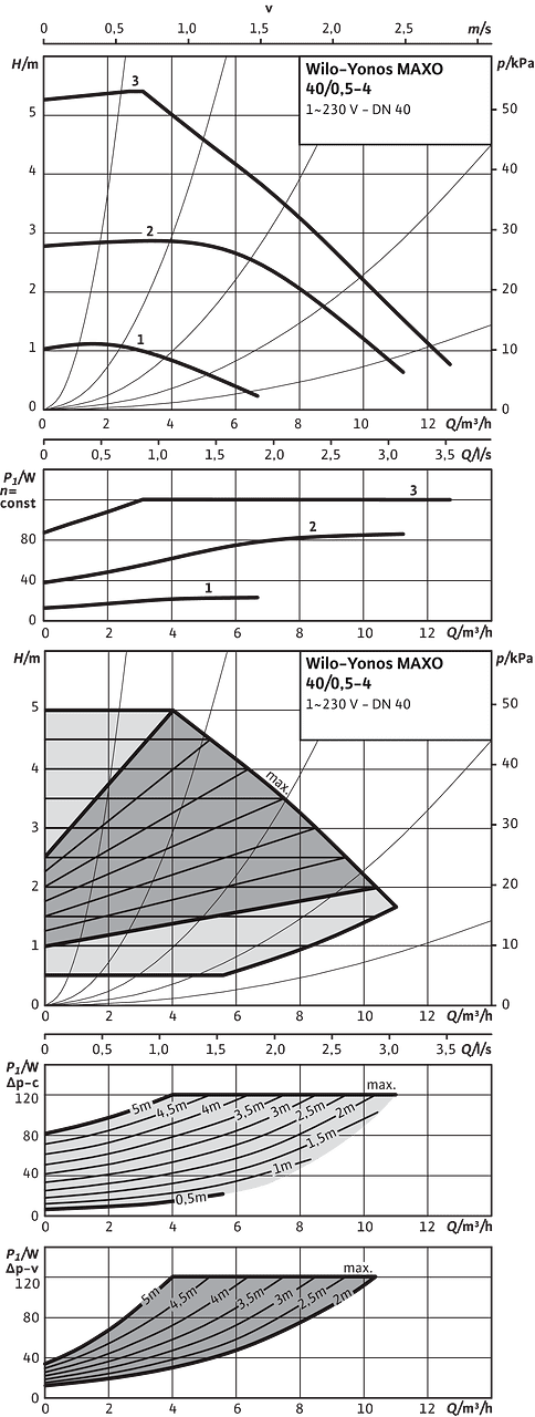 Yonos MAXO 40/0,5-4