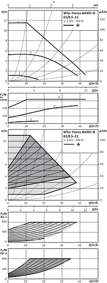 Yonos MAXO-D 65-0,5/12
