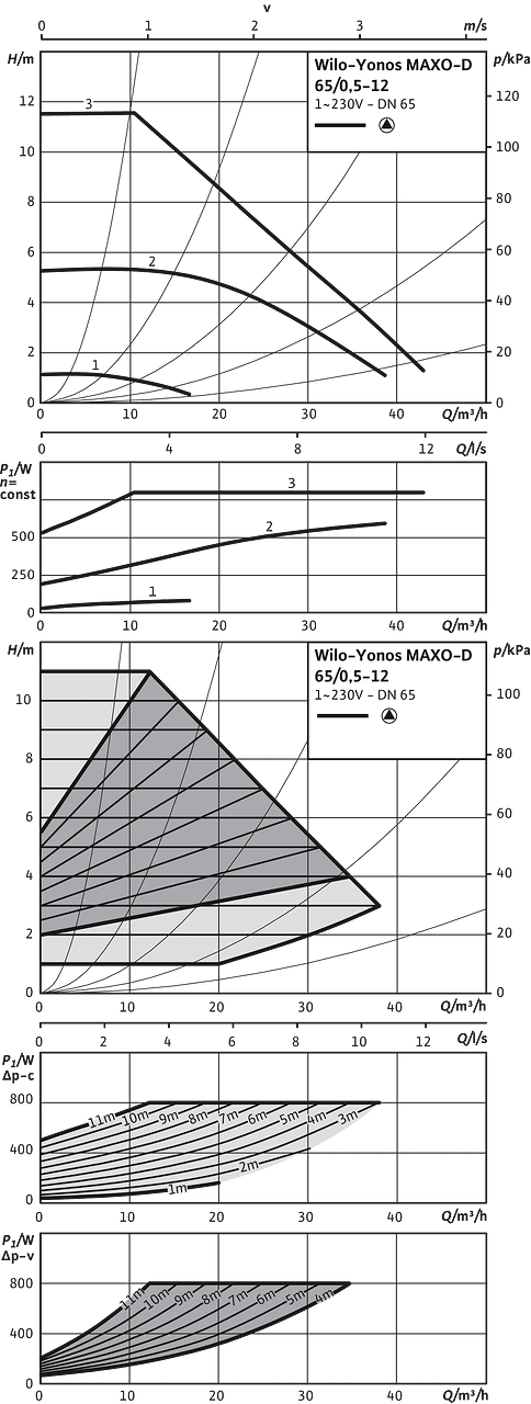 Yonos MAXO-D 65-0,5/12