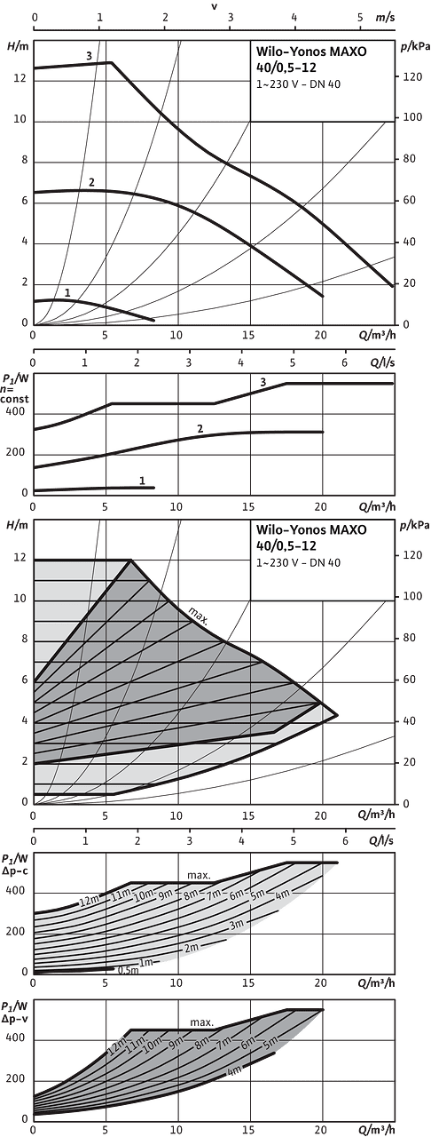 Yonos MAXO 40/0,5/12
