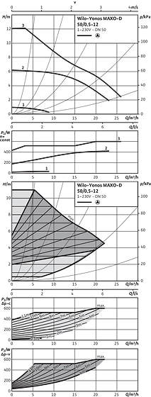Yonos MAXO-D 50-0,5/12