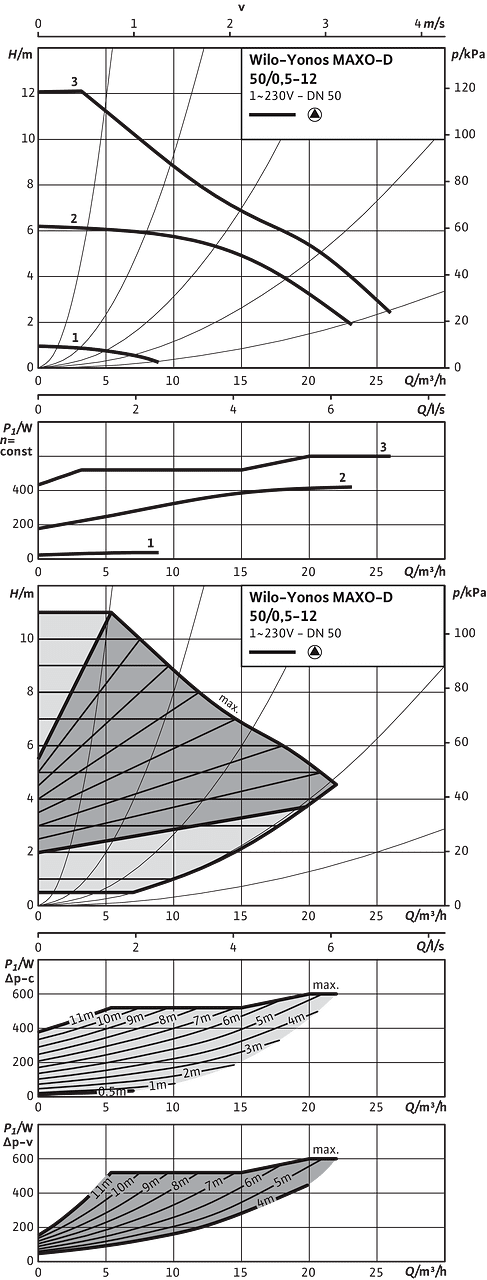Yonos MAXO-D 50-0,5/12