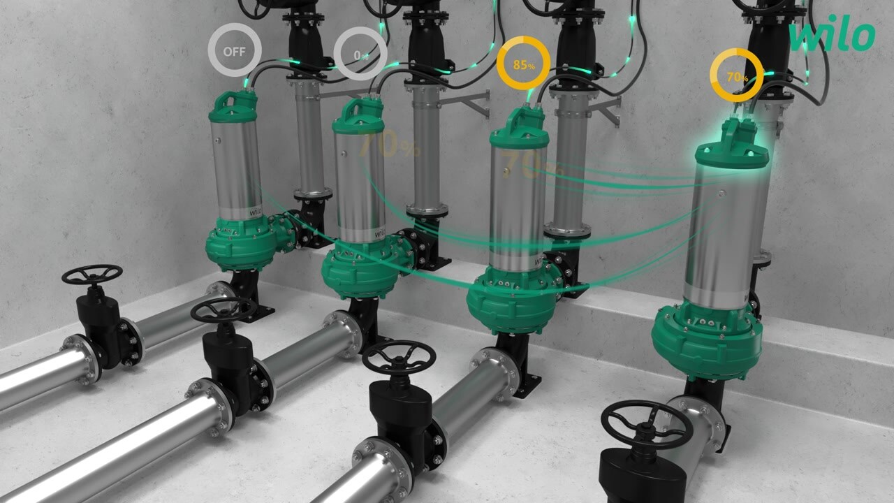Wilo-Rexa SOLID-Q - the intelligent system solution for the smart sewage pumping station. Connectivity provides enhanced convenience for you.